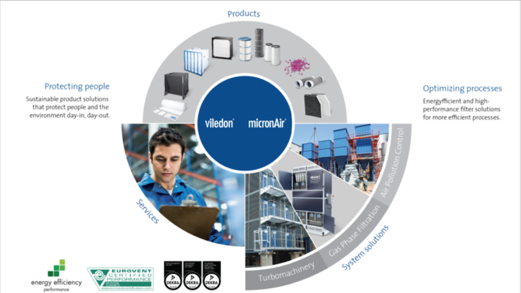 Freudenberg Filtration Technologies