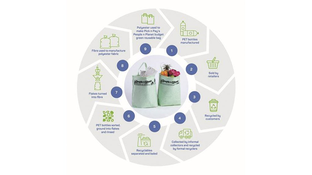 Pick N Pay Rolls Out Its Lifetime Budget Reusable Bag