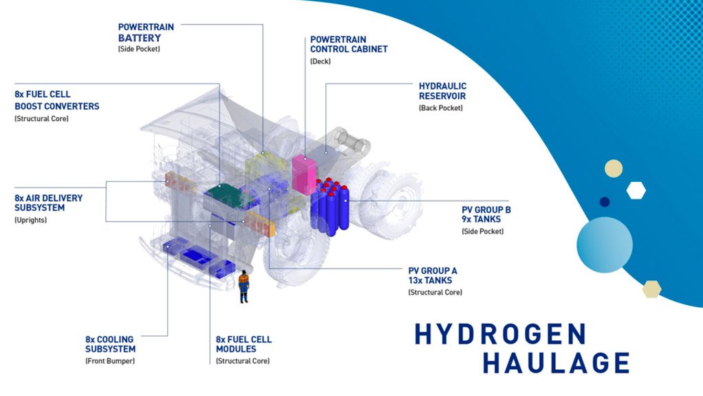 Fuel mining листинг. Hydrogen оборудование. Hydrogen Truck man hydrogen Storage. Fuel Mining. Hydrogen Linux.