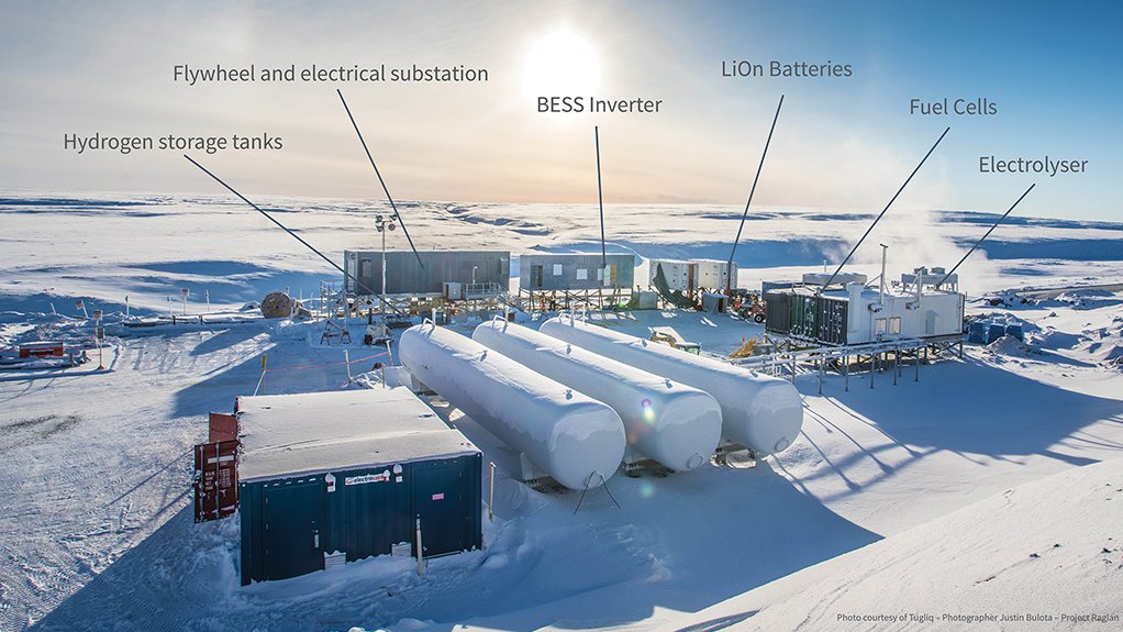 Green Hydrogen Evolution and the Economy