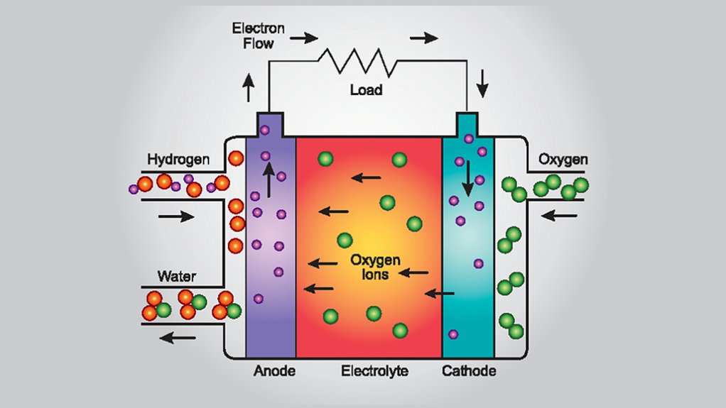 Airbus sets up partnership with fuel cell company to apply the