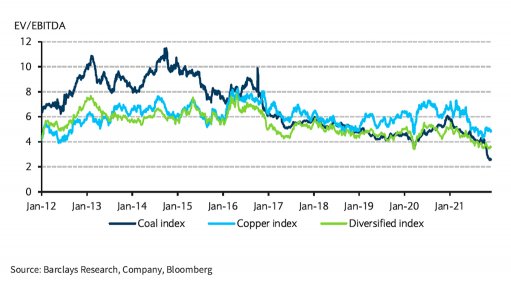 Barclays' analysts back Glencore coal strategy - Vimarsana News