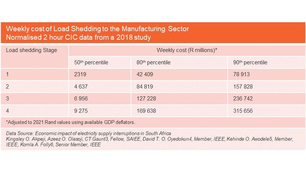 what-does-load-shedding-cost-your-company