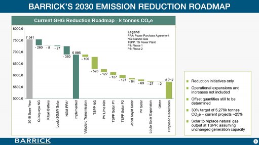 Absolutely clear we'll reduce Scope 1, 2 emissions by 30% by 2030 ­– Barrick - Vimarsana News