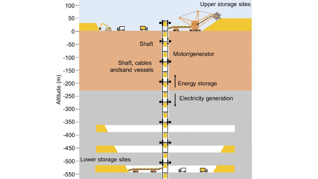 Research team develops plans to use old mines as power generating plants