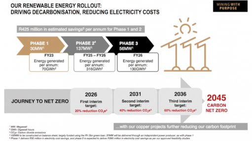 Harmony's cheaper electricity and productivity surge can extend mine life - Vimarsana News