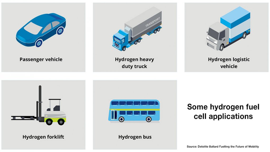 Platinumbased hydrogen fuel cell vehicles forecast to be TCO