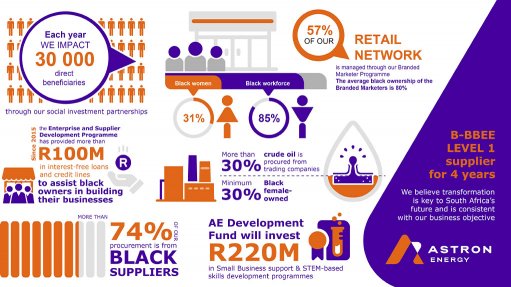 Astron Energy to leverage Development Fund to assist SMMEs in key sectors supply chain - Vimarsana News