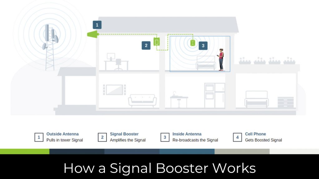 Revolutionising engineering connectivity A comprehensive guide to cell