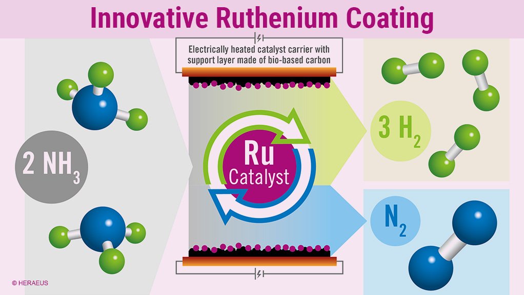 Ruthenium highlighted again in what could be another big boost for platinum metals - Vimarsana News