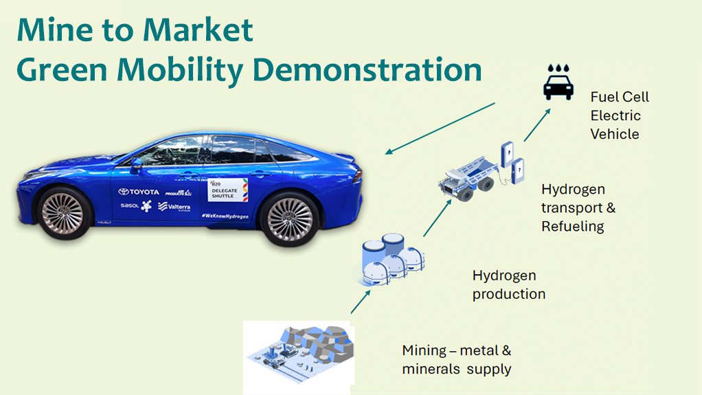 Mining Weekly driven around Joburg in platinum-based hydrogen fuel cell electric car