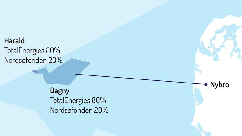 Bifrost project, Denmark