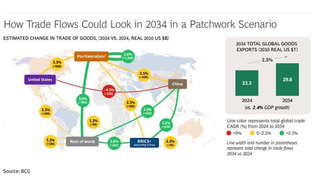 New analysis points to dramatic reshaping of trade lanes amid tariffs and geopolitical tensions