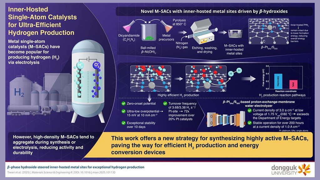 New platinum development lowering hydrogen cost prospects, researchers report