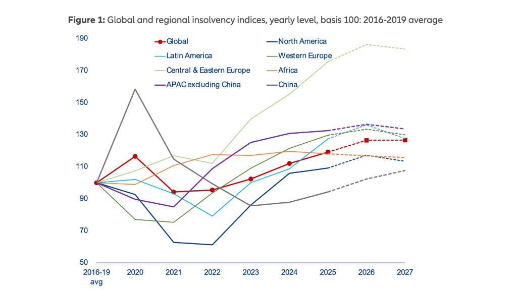 Sustained Middle East conflict could push global insolvencies up by 10% this year