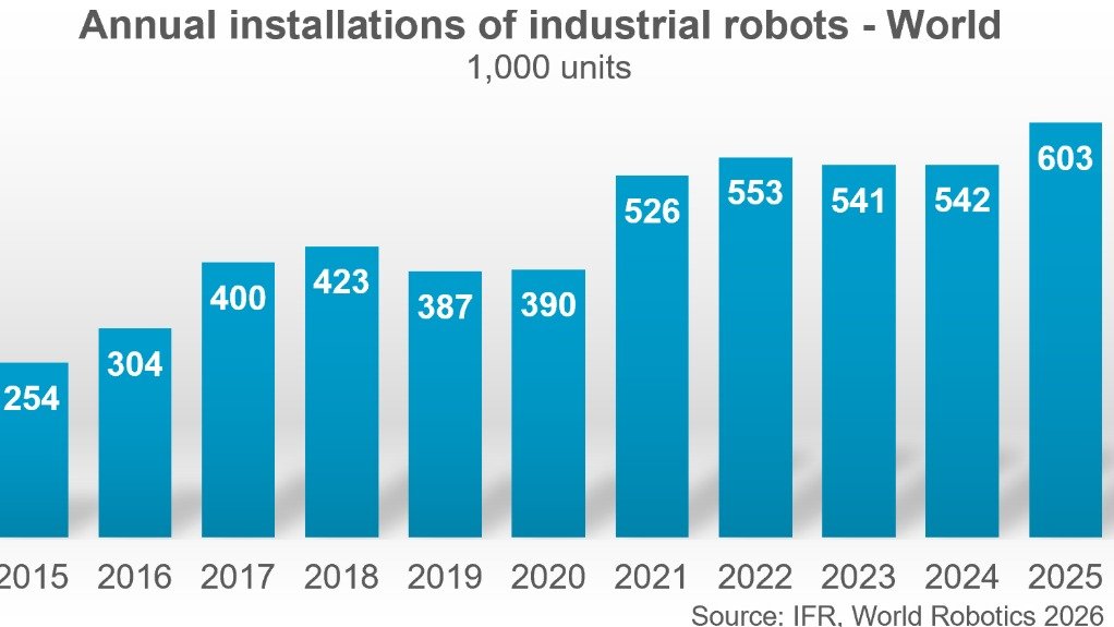 Five-million robots now operating in factories worldwide; 9% growth expected this year